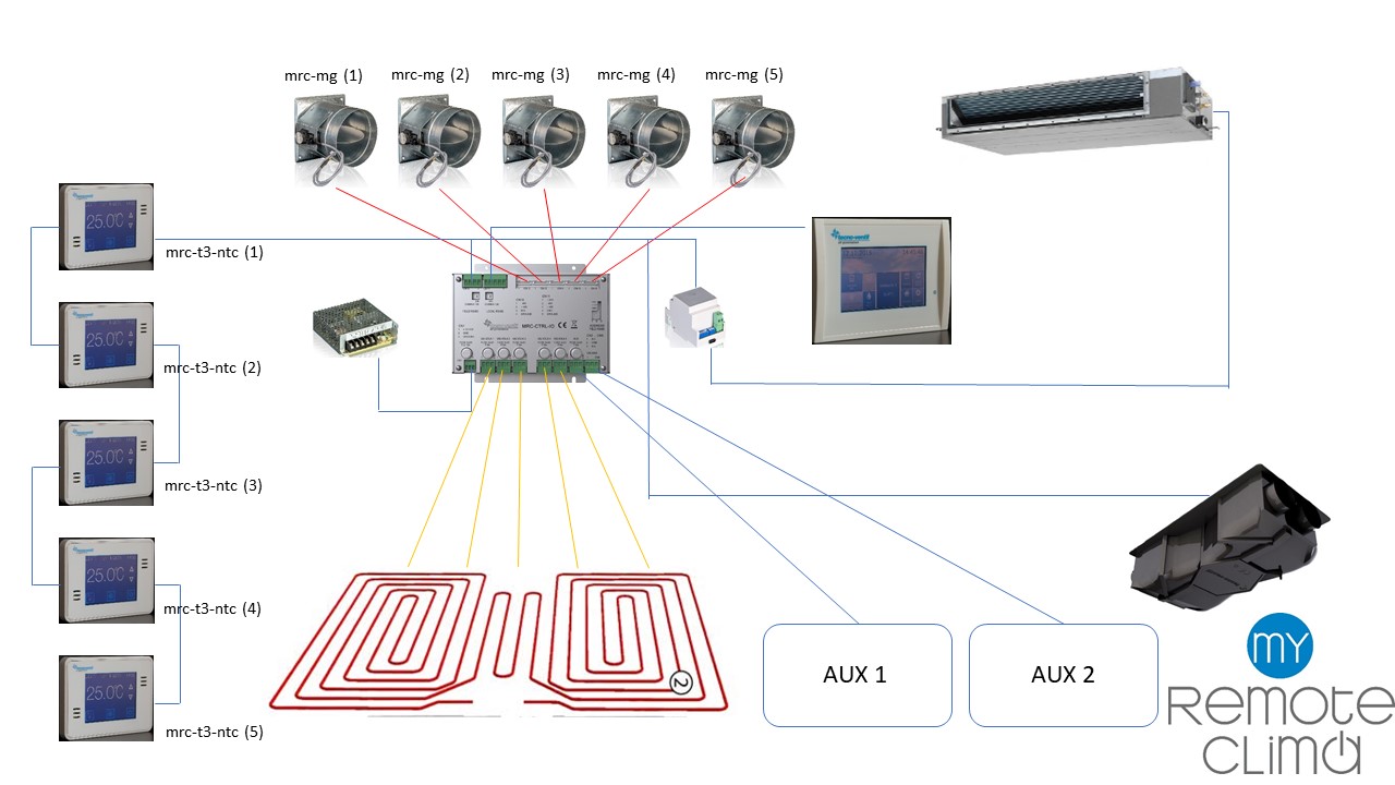 MyRemoteClima_presentazione
